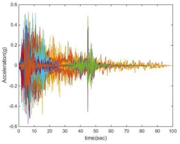 44개 지진파에 대한 시간-가속도 곡선