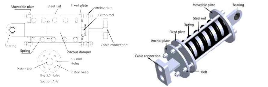 본 연구에서 개발된 외부 스프링이 설치된 점성댐퍼