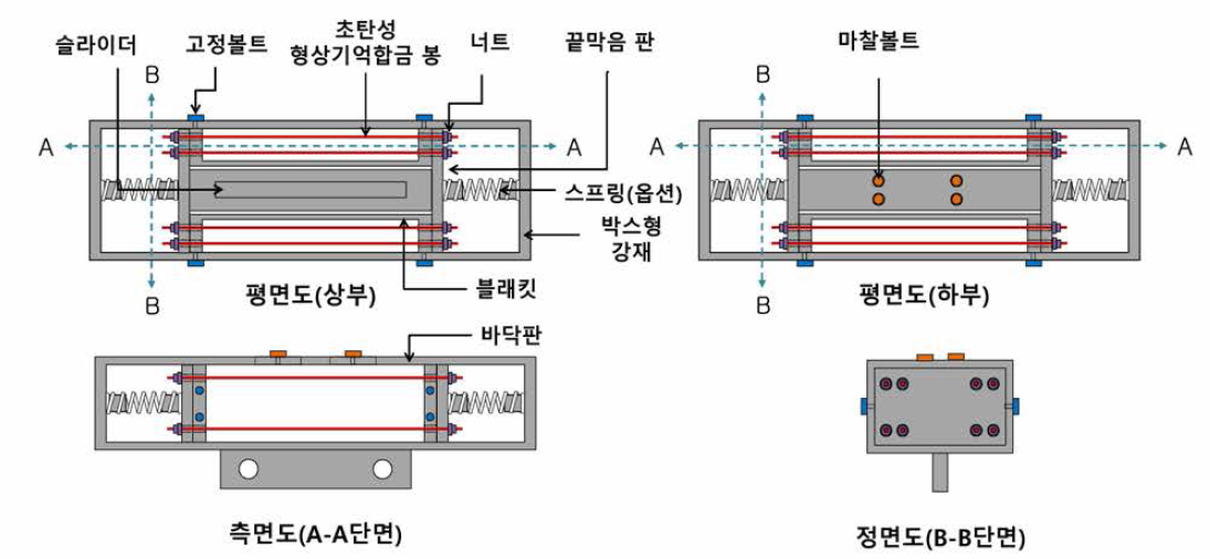 첨단 신소재를 활용한 내진보강용 브레이싱 댐퍼 장치의 구조형상