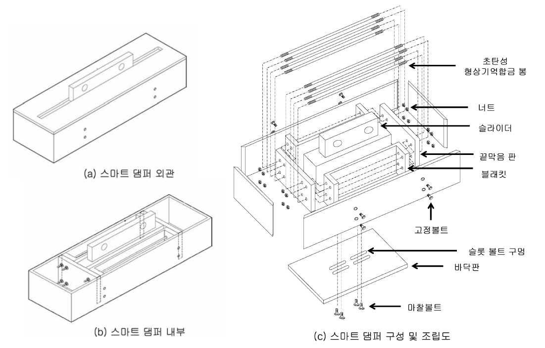 첨단 신소재를 활용한 내진 보강용 브레이싱 댐퍼 장치의 구성