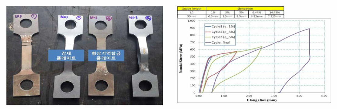 재료실험 시편 및 인장실험을 통한 물리적 특성 검증 결과