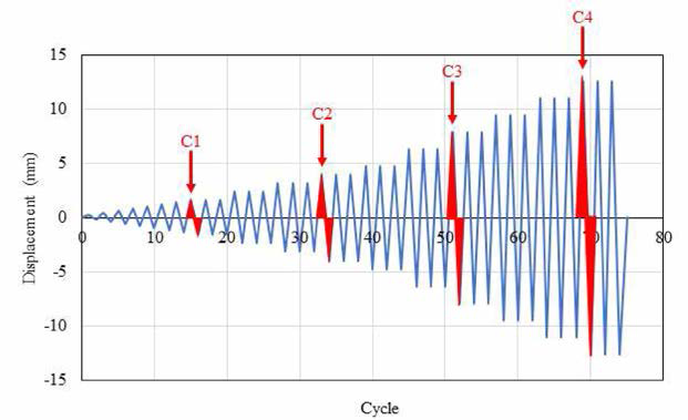 구조 실험을 위한 변위제어 반복하중