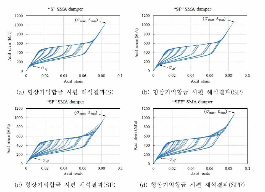 형상기억합금 시편의 해석결과