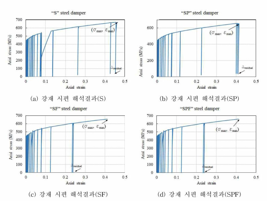 강재 시편의 해석결과