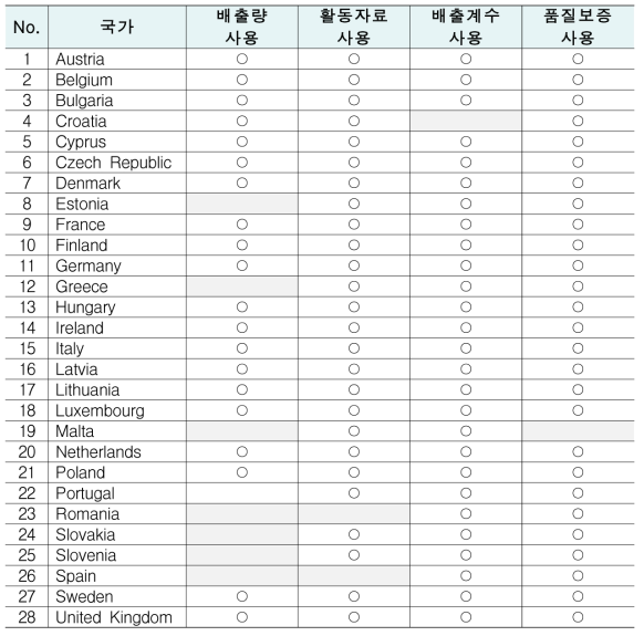 해외(EU) 사업장통계 활용 주요사례