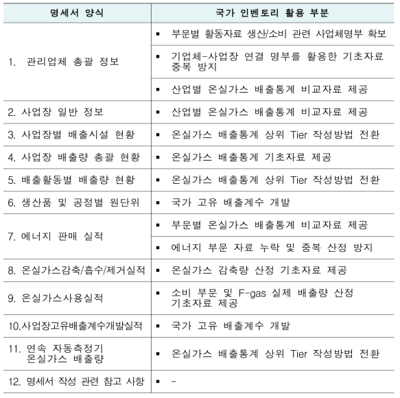 명세서 항목별 국가 인벤토리 활용 부문