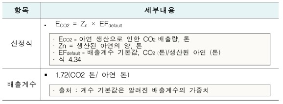 2006 IPCC 가이드라인 산정방법 : 아연생산(Tier 1 경우)