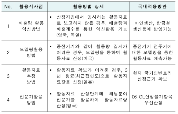 사업장통계 활용 시사점