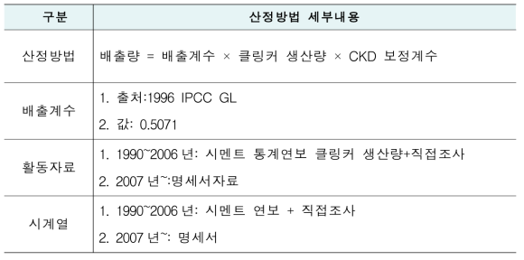 국가인벤토리 산정방법 : 2.A.1(시멘트생산)