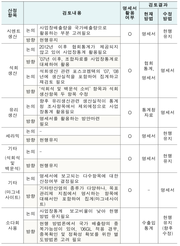 광물산업 사업장통계 활용성검토