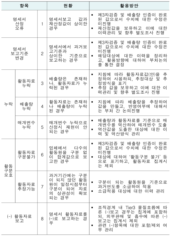 사업장통계 활용원칙