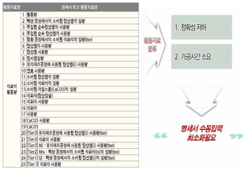 통계개선방안(2) : 명세서 수동입력 최소화