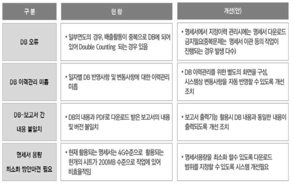 통계개선방안(4) : 명세서 DB 개선