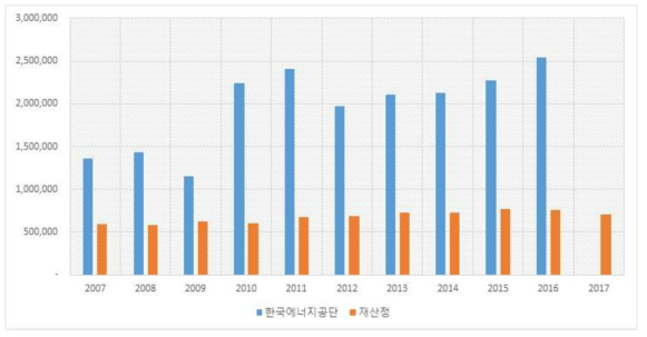 활동자료 비교 : 유리 생산