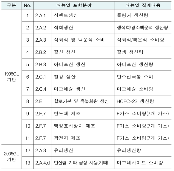 매뉴얼 포함분야