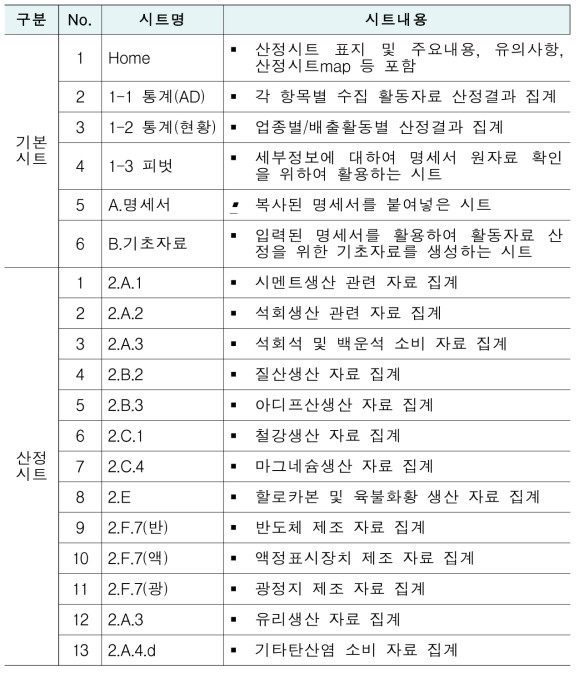 산정시트 시트구성 및 내용