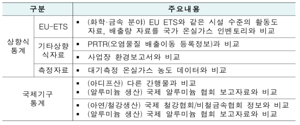 해외 사업장통계 활용 주요사례