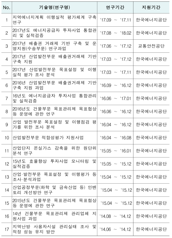 주관기관 정책연구 수행이력(최근 5개년)