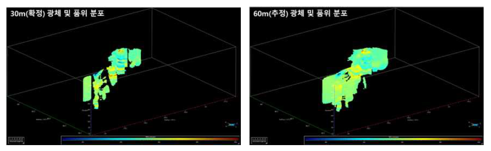 시추공 주변 30 m(좌) 및 60 m(우) 내 광체의 품위 모델링 결과