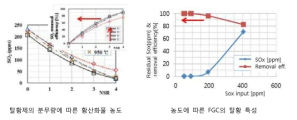 탈황제 분무량 및 SOx 농도에 따른 탈황 특성