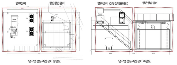 2차 냉각탑 성능 계측 챔버 구성도 - 열원설비 배치도