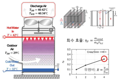 기본 습식 냉각탑 모듈 설계 및 제작