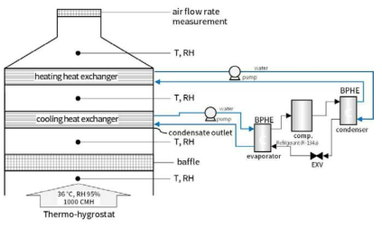 냉각탑용 히트펌프 제습/재열 시스템 시험장치 개략도
