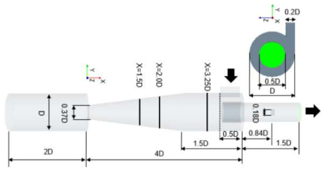 Stairmand high-efficiency cyclone separator의 형상