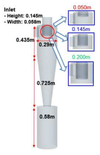 Stairmand high-efficiency cyclone separator의 형상