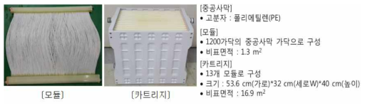 상업용 분리막 모듈 및 카트리지