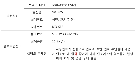 익산시 소재 S발전사