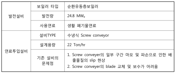 부산시 소재 B발전사