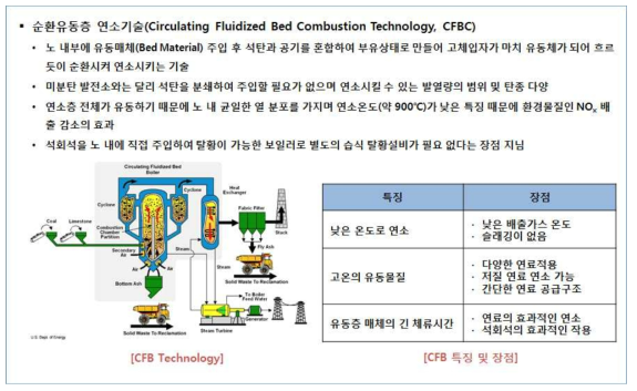 FEP융합연구단 보유기술 관련 기술동향 요약서 예시 (CFBC)