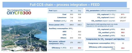 CIUDEN R&D portfolio-Low carbon energy