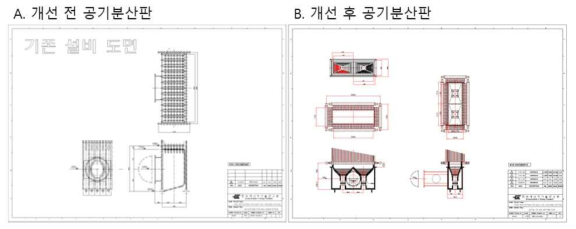 신규 경사형 공기 분산판 제작 및 설치