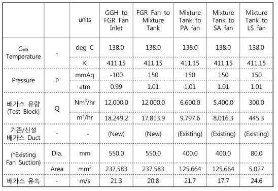 Gs Duct Size-Flue Gas Recirculation System