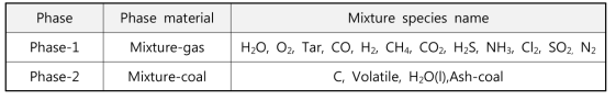 Phase properties