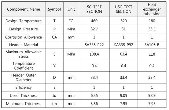 SC, USC section과 heat exchanger tube side design (ref. PG-27.2.2)