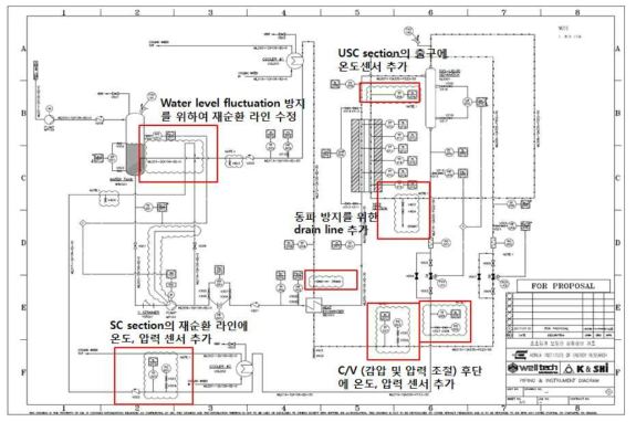 2017년 설비 개선을 위한 공사 도면