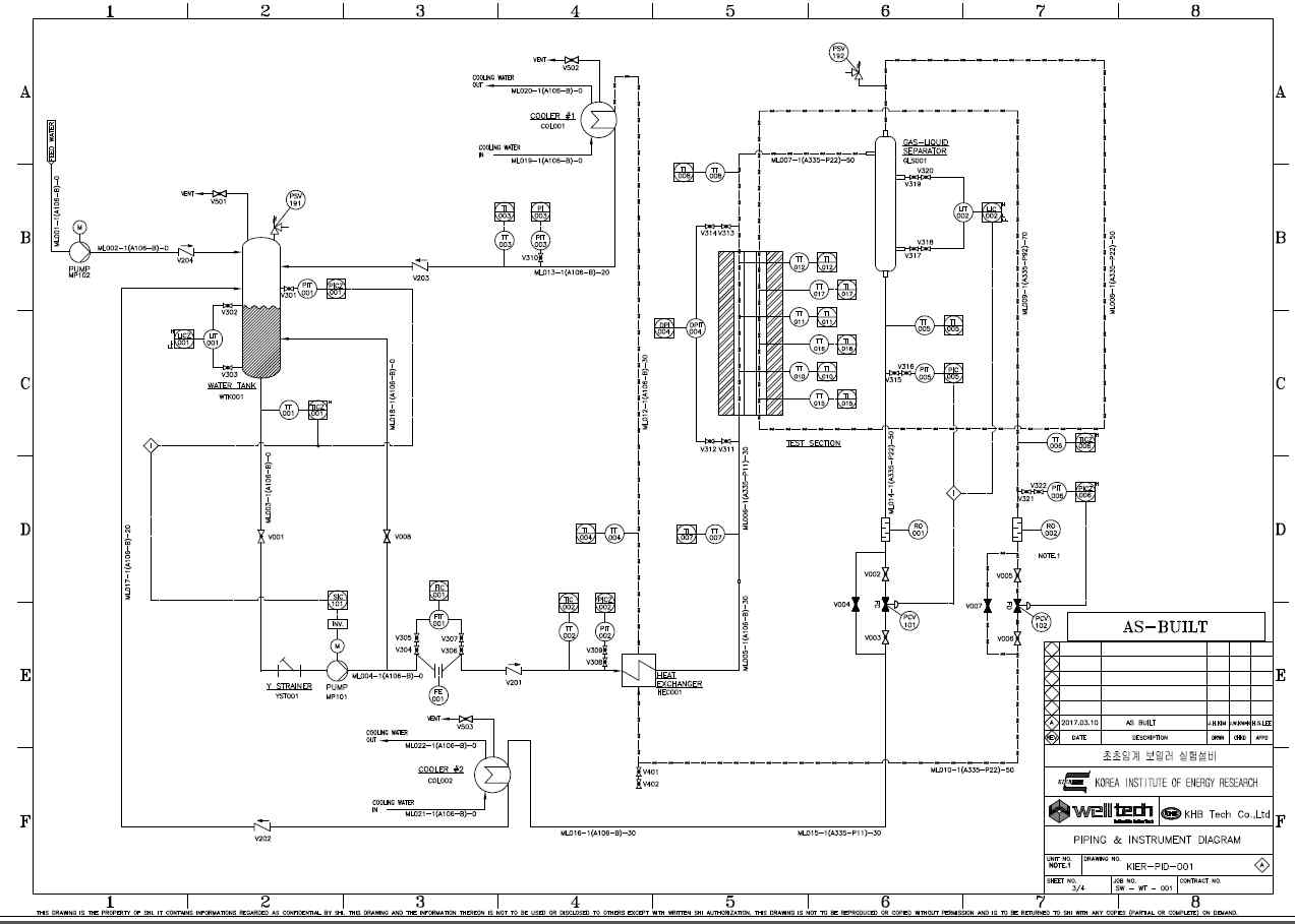 Water circuit test unit의 P&ID