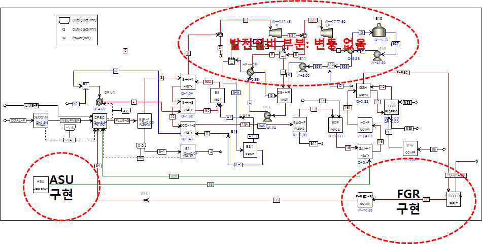 ASU와 FGR가 신규 추가된 2 MWe 연소배가스 설비 flowsheet