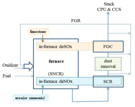 Hybrid Gas Cleaning System