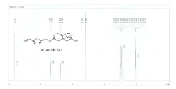 Mumefural의 구조와 H1 NMR 스펙트럼