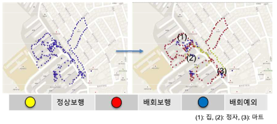 시스템 감지 배회 테스트 결과