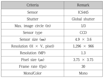 Camera specifications for the process monitoring