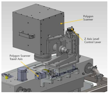 Test-bed에 설치된 폴리곤 스캐너 이송용 기구부 CAD 모델
