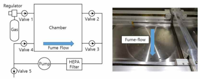 3D 프린팅 공정 평가 테스트 시스템 Fume-flow