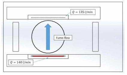 Fume-flow 시스템 모델 및 유량
