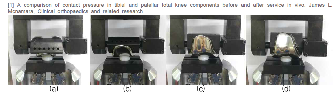 Patellofemoral Contact Pressure Test 사진 : Flexion degree (a) 15°, (b) 45°, (c) 90°, (d) 120°