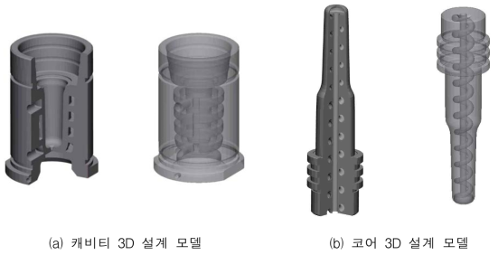 균일 냉각구조 기반 캐비티/코어 3D 모델